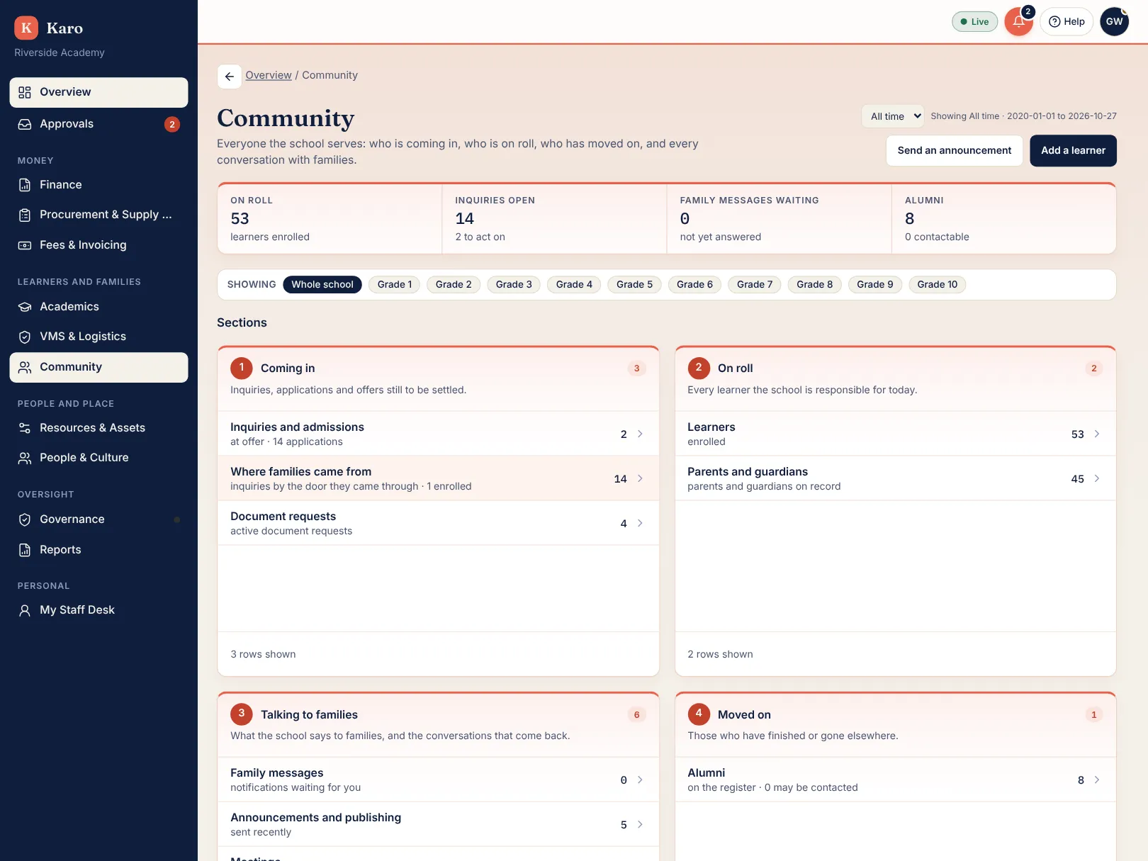 Riverside Academy (demo school) Community dashboard showing admissions, enrolment, alumni, family messaging, enrolment by class and application stages.